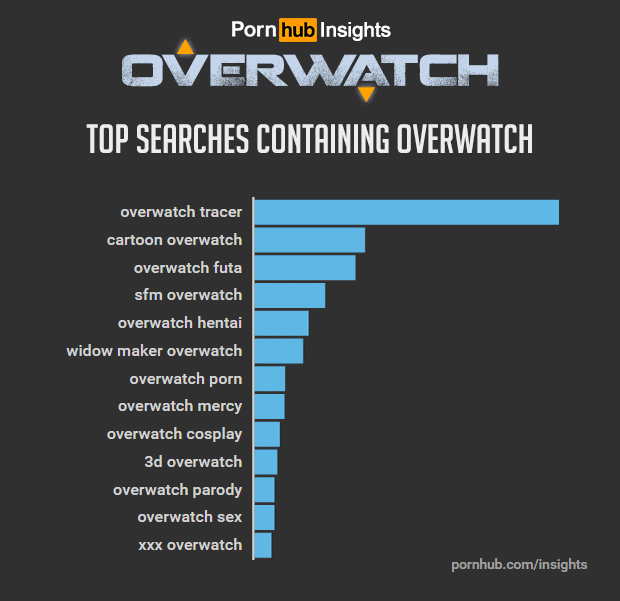 Overwatch Pornhub Infographic 2