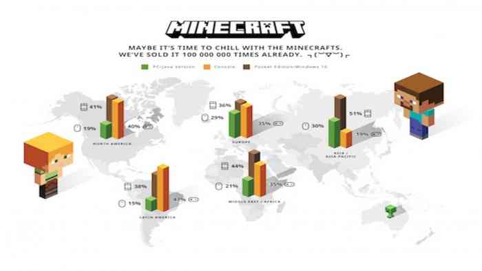 Minecraft-infographic