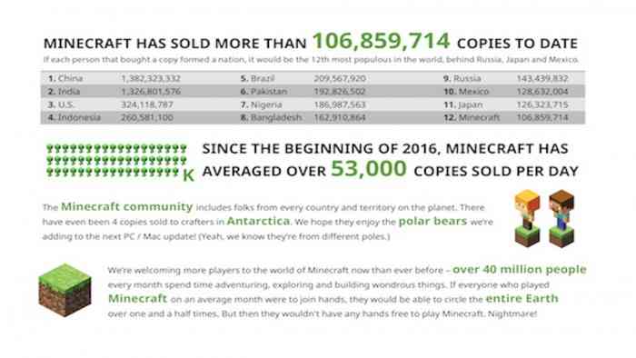 MInecraft-stats-feature