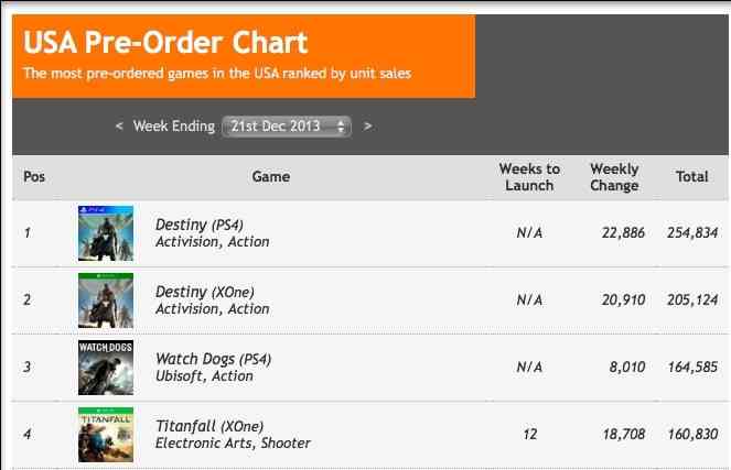 Titanfall 2 Pre-order Data