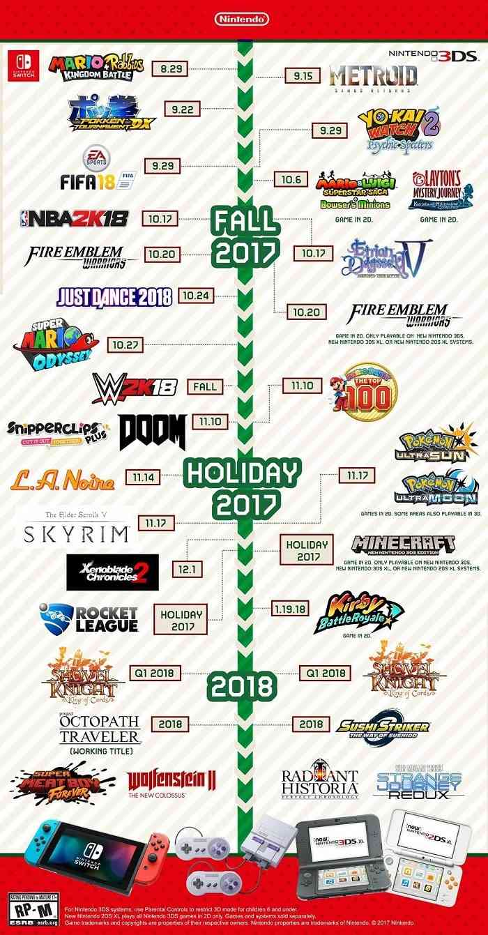 All the Known Nintendo Switch Release Dates Updated COGconnected