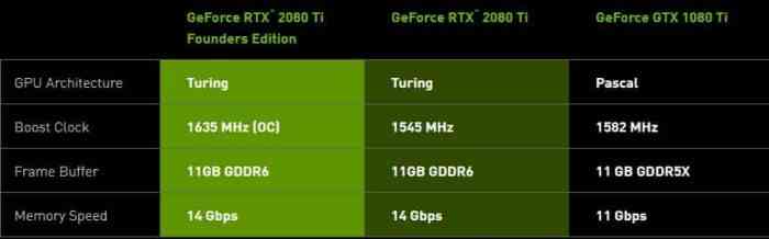 Nvidia RTX 20 series