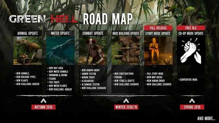 green hell map locations