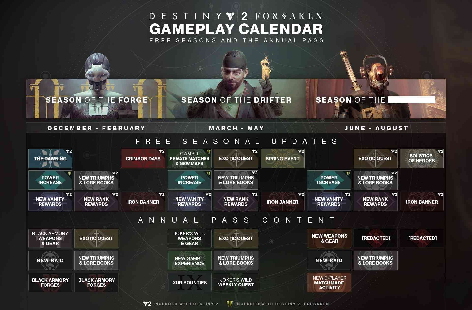 New Destiny 2 Roadmap Includes Annual Pass Content COGconnected