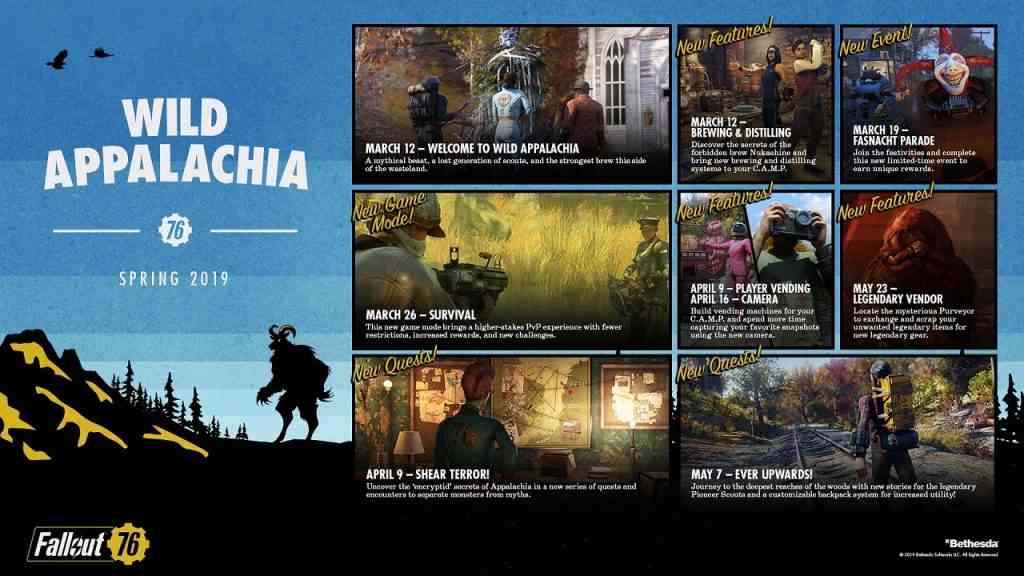 Bethesda Offers Apology and Fallout 76 2019 Roadmap