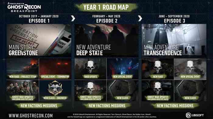 Ghost Recon Breakpoint closed beta, post-launch content detailed