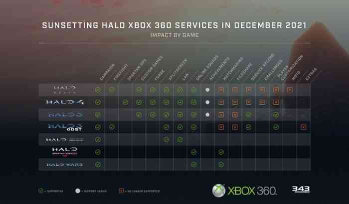 Halo Xbox 360