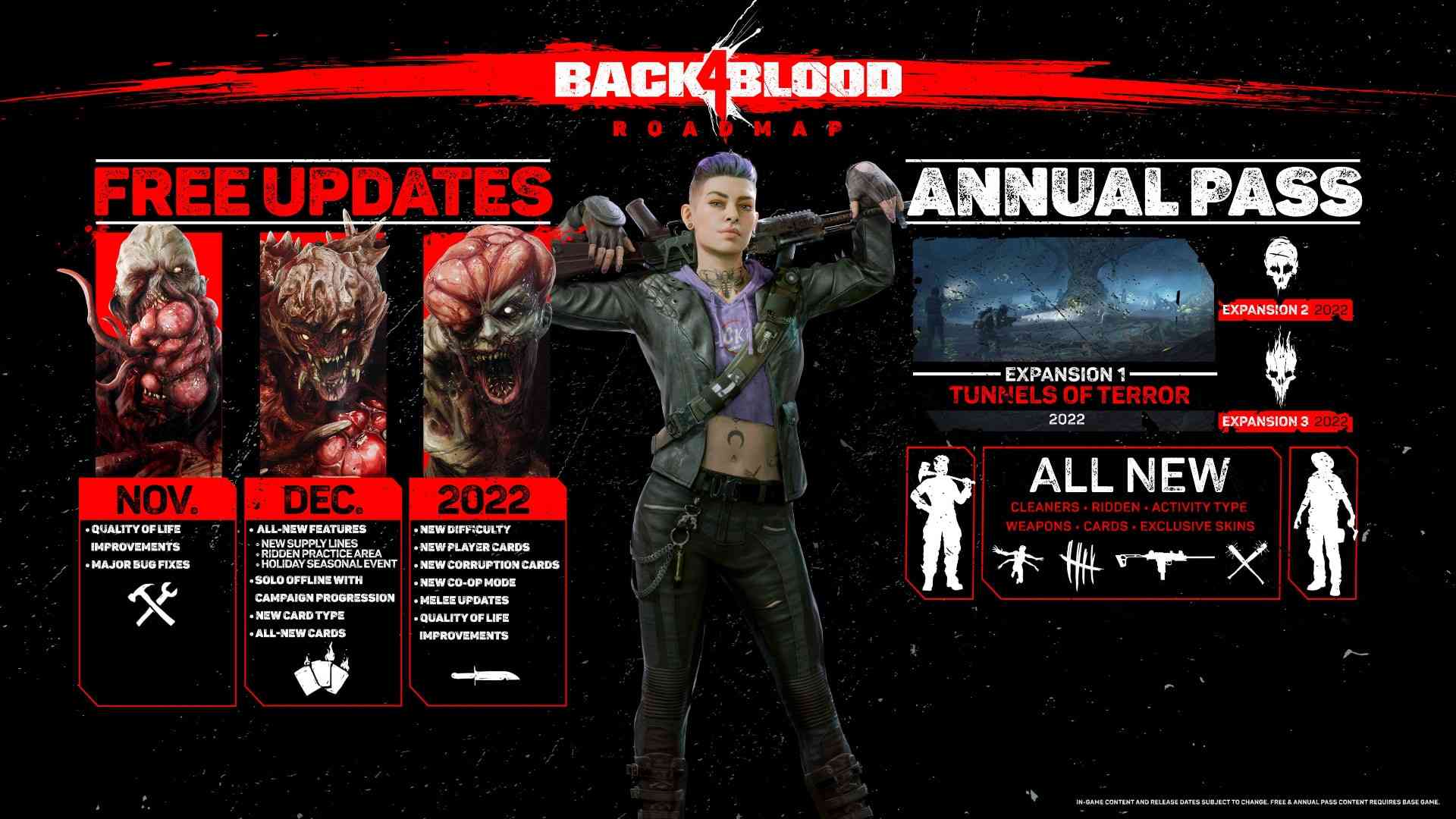 back-4-blood-details-content-in-the-annual-pass-and-free-updates