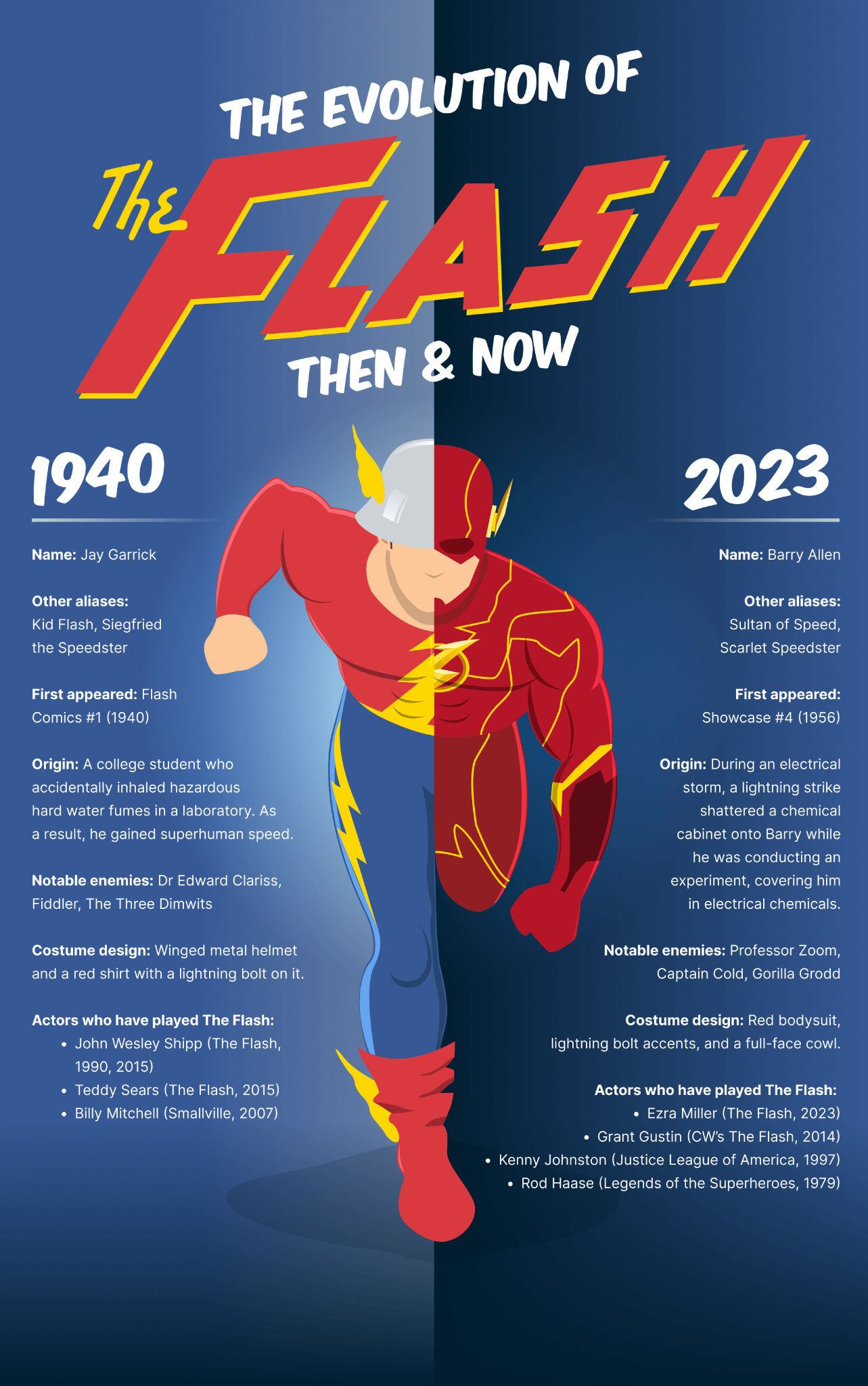 The Impact Of The Flash On The Superhero Genre And Pop Culture ...