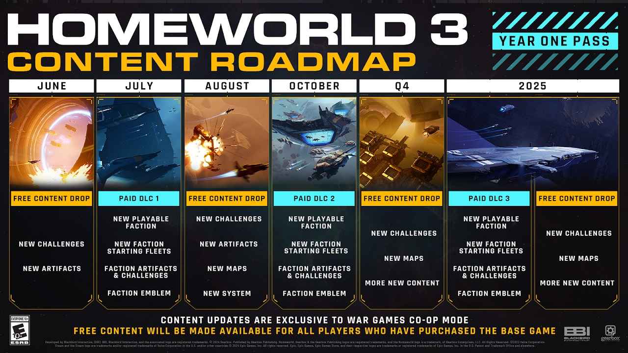 Homeworld 3 dévoile sa feuille de route début 2024
