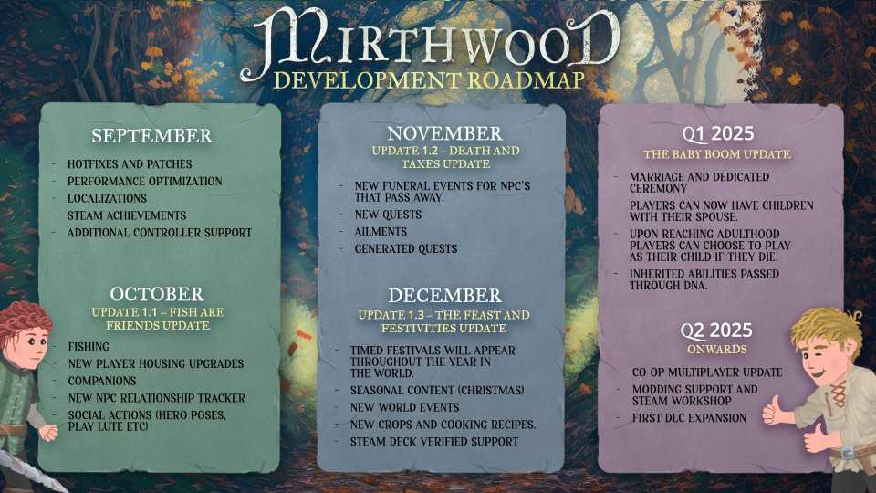 Mirthwood Roadmap