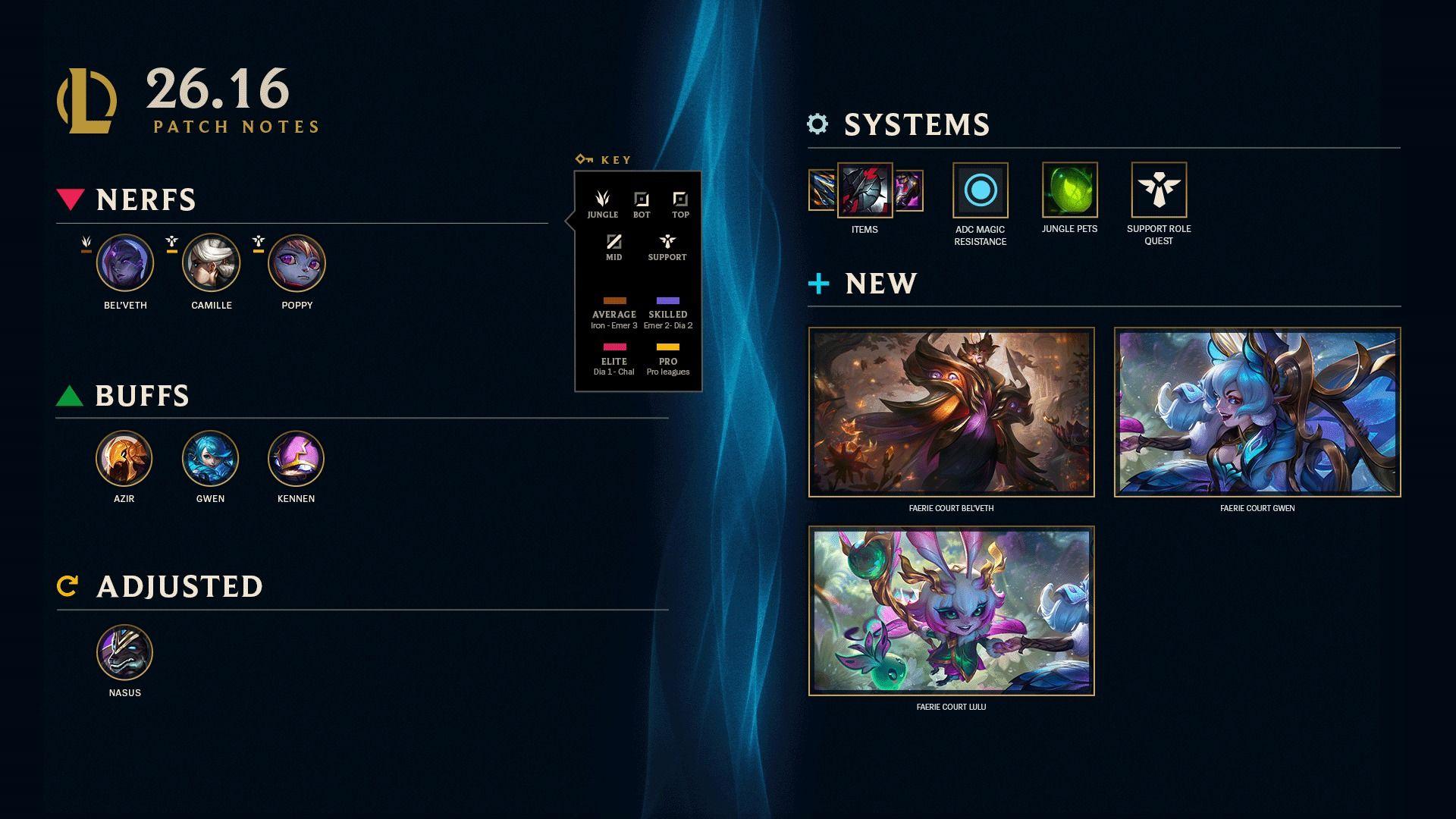 Forced AP Jungle Picks Destroy Draft Flexibility In League Of Legends